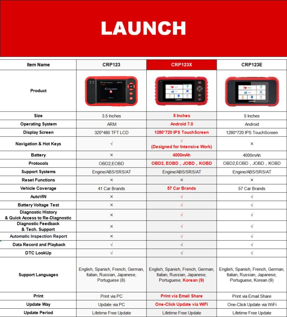 LAUNCH CRP123X OBD2 Code Reader for Engine Transmission ABS SRS ...