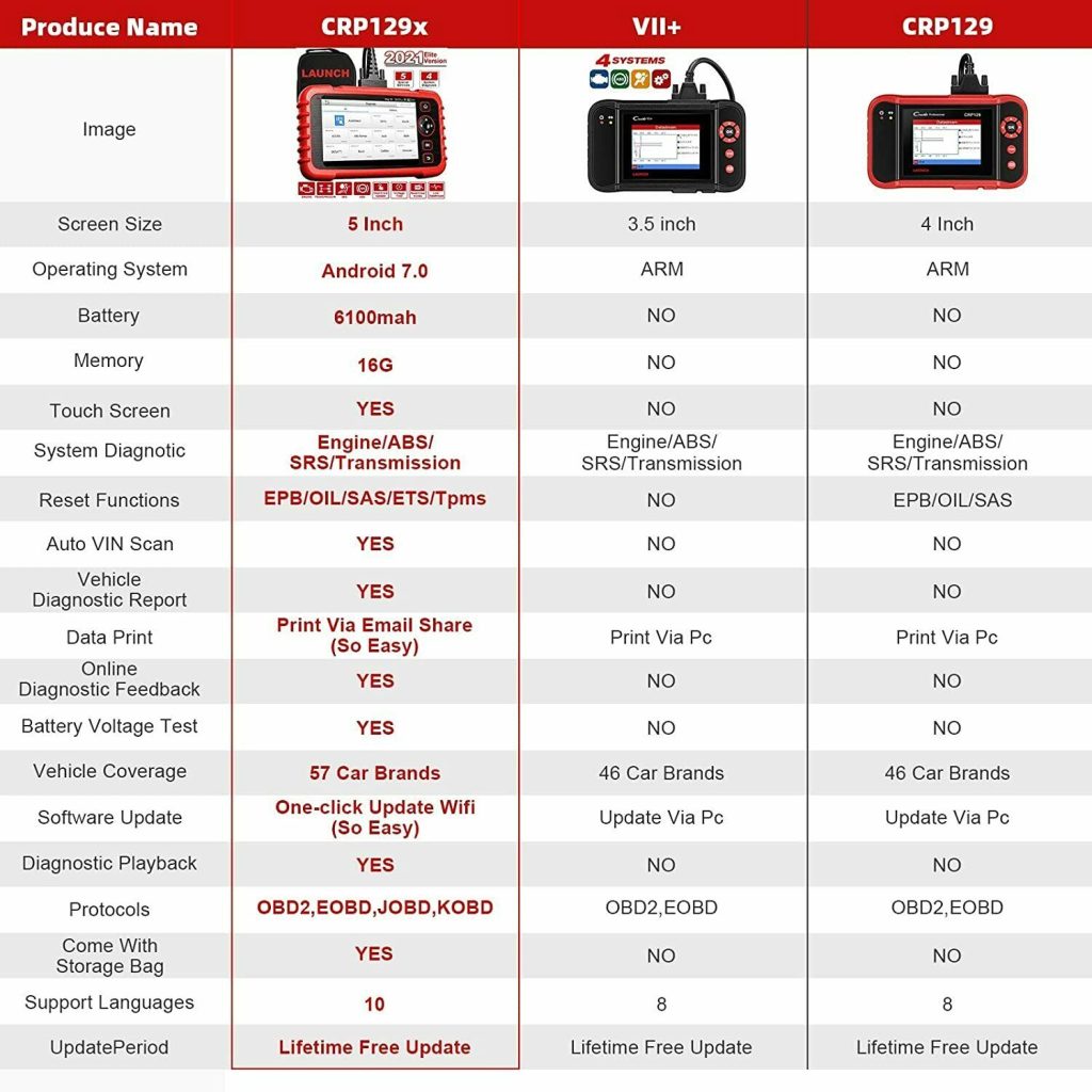 Launch X431 CRP129X OBD2 Scanner Engine ABS SRS AT Diagnostic Tool Oil ...